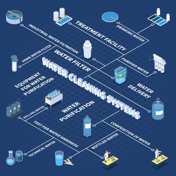 Биологическая станция очистки сточных вод